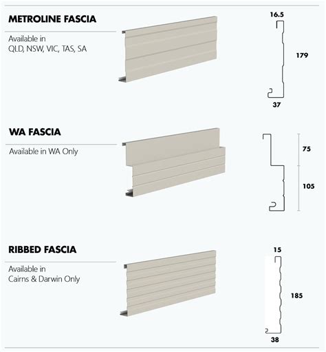 metal fascia sizes